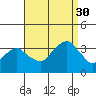 Saybrook Jetty tide chart for Saturday, August 30, 2025
