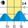 Saybrook Jetty tide chart for Sunday, September 14, 2025