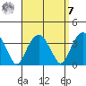 Saybrook Jetty tide chart for Sunday, September 7, 2025