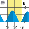 Saybrook Jetty tide chart for Monday, October 6, 2025
