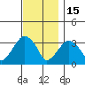 Saybrook Jetty tide chart for Saturday, November 15, 2025