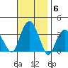 Saybrook Jetty tide chart for Thursday, November 6, 2025