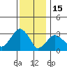 Saybrook Jetty tide chart for Monday, December 15, 2025