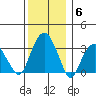 Saybrook Jetty tide chart for Saturday, December 6, 2025