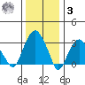 Saybrook Jetty tide chart for Saturday, January 3, 2026