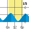 Saybrook Jetty tide chart for Sunday, March 15, 2026