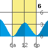 Saybrook Jetty tide chart for Friday, March 6, 2026