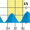 Saybrook Jetty tide chart for Wednesday, April 15, 2026