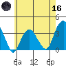 Saybrook Jetty tide chart for Saturday, May 16, 2026