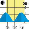 Saybrook Jetty tide chart for Saturday, May 23, 2026