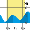 Saybrook Jetty tide chart for Friday, May 29, 2026