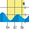 Saybrook Jetty tide chart for Wednesday, May 6, 2026
