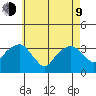 Saybrook Jetty tide chart for Saturday, May 9, 2026