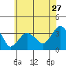 Saybrook Jetty tide chart for Saturday, June 27, 2026