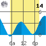 Saybrook Point tide chart for Tuesday, June 14, 2022