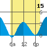 Saybrook Point tide chart for Wednesday, June 15, 2022
