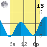 Saybrook Point tide chart for Wednesday, July 13, 2022