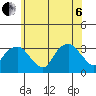 Saybrook Point tide chart for Wednesday, July 6, 2022