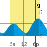 Saybrook Point tide chart for Saturday, July 9, 2022