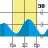 Saybrook Point tide chart for Friday, September 30, 2022