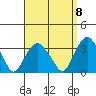 Saybrook Point tide chart for Thursday, September 8, 2022
