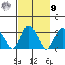 Saybrook Point tide chart for Sunday, October 9, 2022