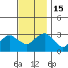 Saybrook Point tide chart for Tuesday, November 15, 2022