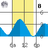 Saybrook Point tide chart for Tuesday, November 8, 2022