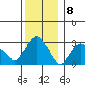 Saybrook Point tide chart for Thursday, December 8, 2022