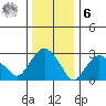 Saybrook Point tide chart for Friday, January 6, 2023