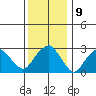 Saybrook Point tide chart for Monday, January 9, 2023