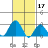 Saybrook Point tide chart for Friday, February 17, 2023