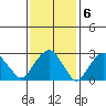 Saybrook Point tide chart for Monday, February 6, 2023