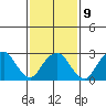 Saybrook Point tide chart for Thursday, February 9, 2023