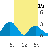 Saybrook Point tide chart for Wednesday, March 15, 2023