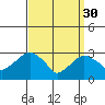 Saybrook Point tide chart for Thursday, March 30, 2023