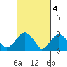 Saybrook Point tide chart for Saturday, March 4, 2023