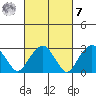 Saybrook Point tide chart for Tuesday, March 7, 2023