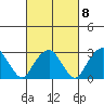 Saybrook Point tide chart for Wednesday, March 8, 2023