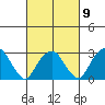 Saybrook Point tide chart for Thursday, March 9, 2023