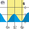Saybrook Point tide chart for Thursday, April 6, 2023