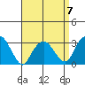 Saybrook Point tide chart for Friday, April 7, 2023
