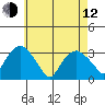 Saybrook Point tide chart for Friday, May 12, 2023