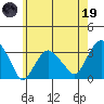 Saybrook Point tide chart for Friday, May 19, 2023