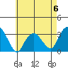 Saybrook Point tide chart for Saturday, May 6, 2023