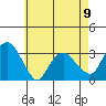 Saybrook Point tide chart for Tuesday, May 9, 2023