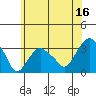 Saybrook Point tide chart for Friday, June 16, 2023