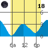 Saybrook Point tide chart for Sunday, June 18, 2023