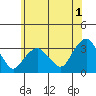 Saybrook Point tide chart for Thursday, June 1, 2023