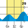 Saybrook Point tide chart for Thursday, June 29, 2023